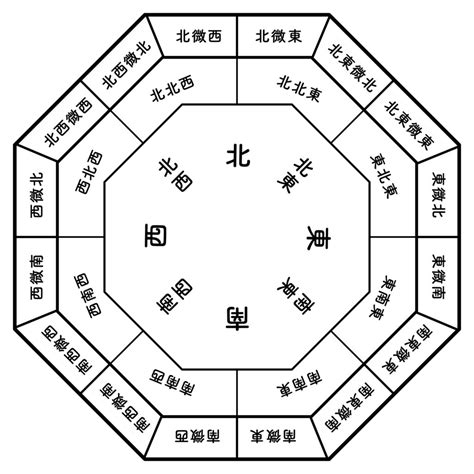 方角色風水|風水の方角と色には相性がある！よい組み合わせとNGな組み合。